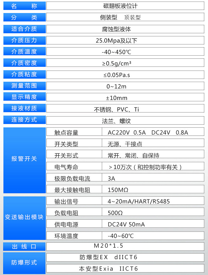 燒堿液位計(jì)技術(shù)參數(shù)對照表
