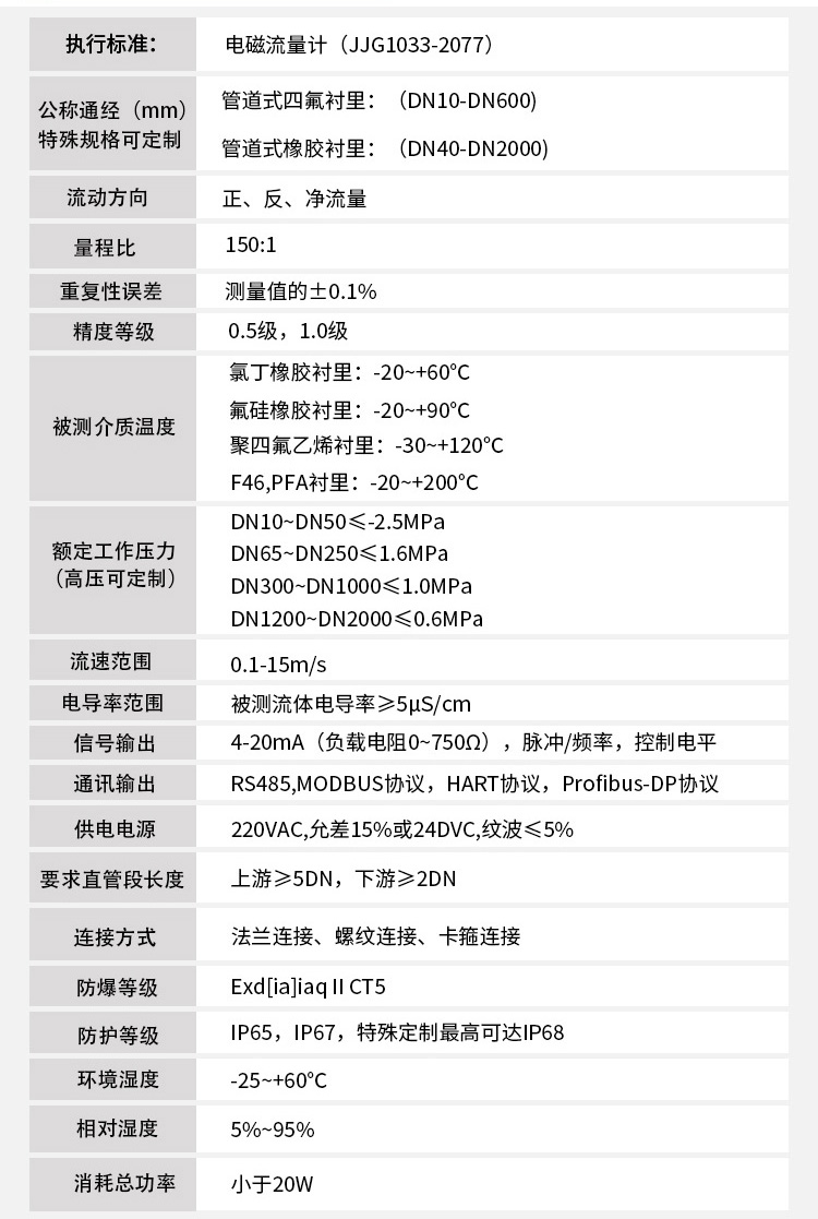 測水電磁流量計技術(shù)指標(biāo)對照表